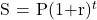 \begin{equation*} $S = P(1+r)^{t}$     \end{equation*}