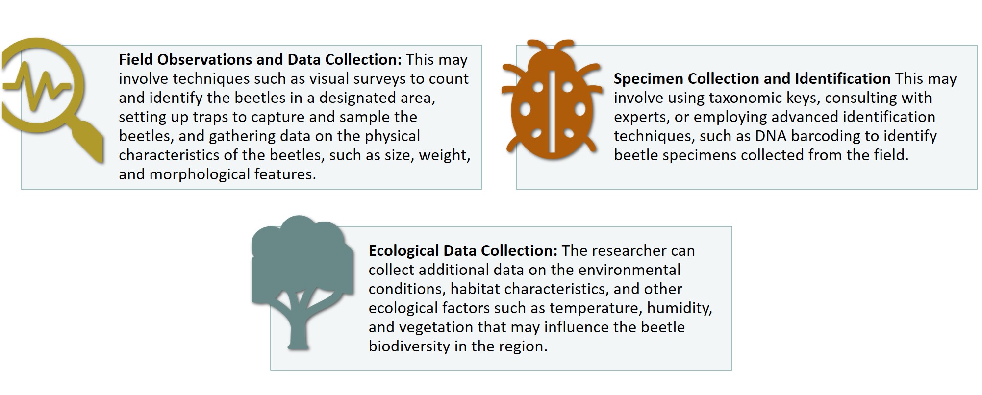 Design the Study and Develop a Data Collection Plan – Introduction to ...