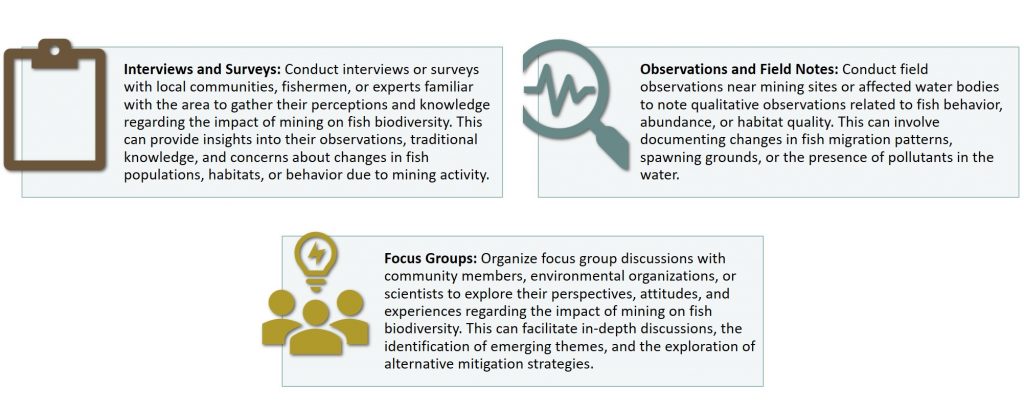 To illustrate how a researcher can study the impact of mining activity on fish biodiversity using qualitative research