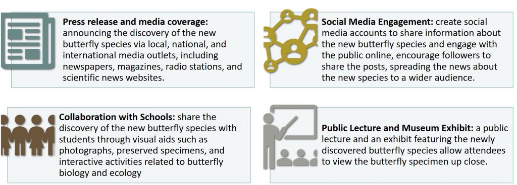 Sharing the discovery of a new species with the general public
